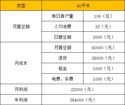 貴州零食店加盟哪家好？