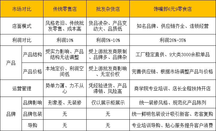 成都量販零食加盟，首選饞嘴郎，助你輕松開店！