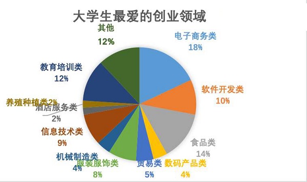 據調查，快消行業加盟成8090后創業首選！