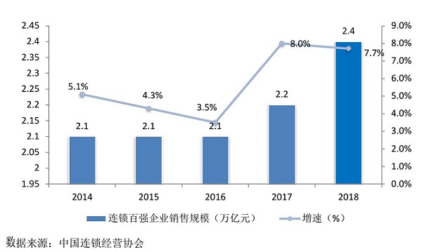 零食加盟那些事：特許經(jīng)營(yíng)在中