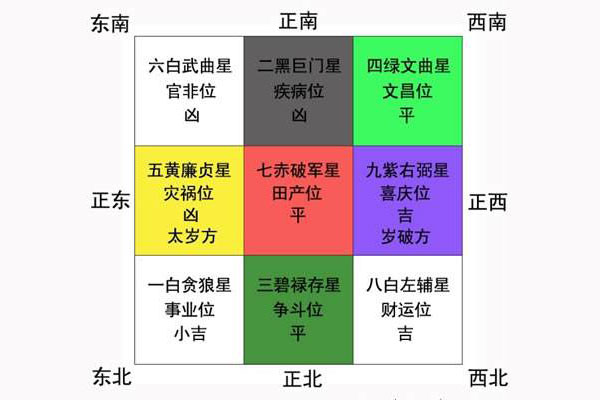 零食加盟店相關風水布局禁忌知識