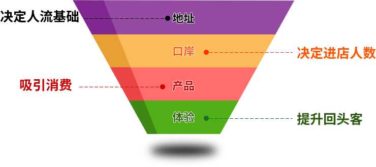 河池零食連鎖店加盟